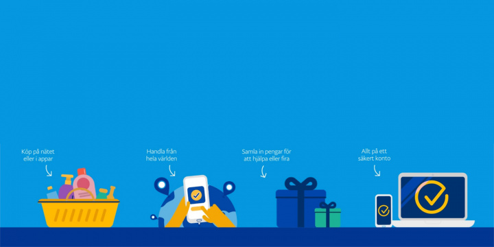 PayPal in the group Integrations at Askås I&R AB (kopplingar_paypal)