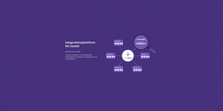 Sharespine in the group Integrations at Askås I&R AB (kopplingar_sharespine)