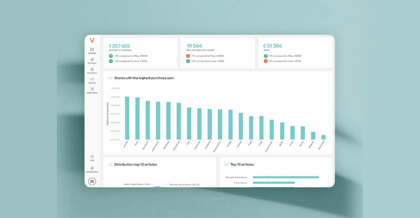 Voyado in the group Integrations at Askås I&R AB (kopplingar_voyado)